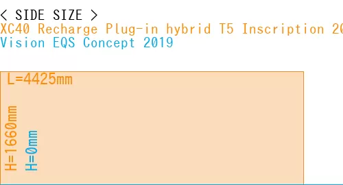 #XC40 Recharge Plug-in hybrid T5 Inscription 2018- + Vision EQS Concept 2019